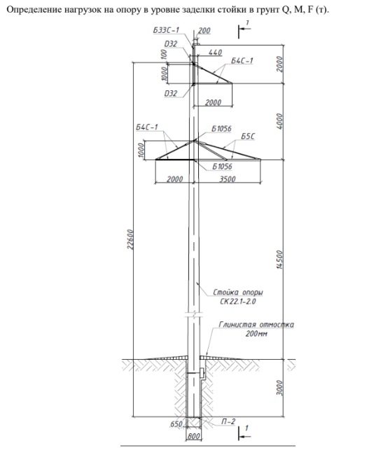 Проектирование энергетических объектов